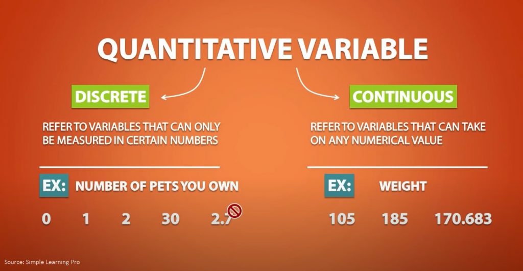 quantitative variable explanation from StatsFind glossary