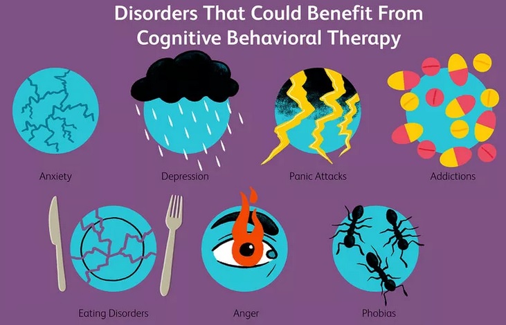 Seven disorders that could benefit from cognitive behavioral therapy
