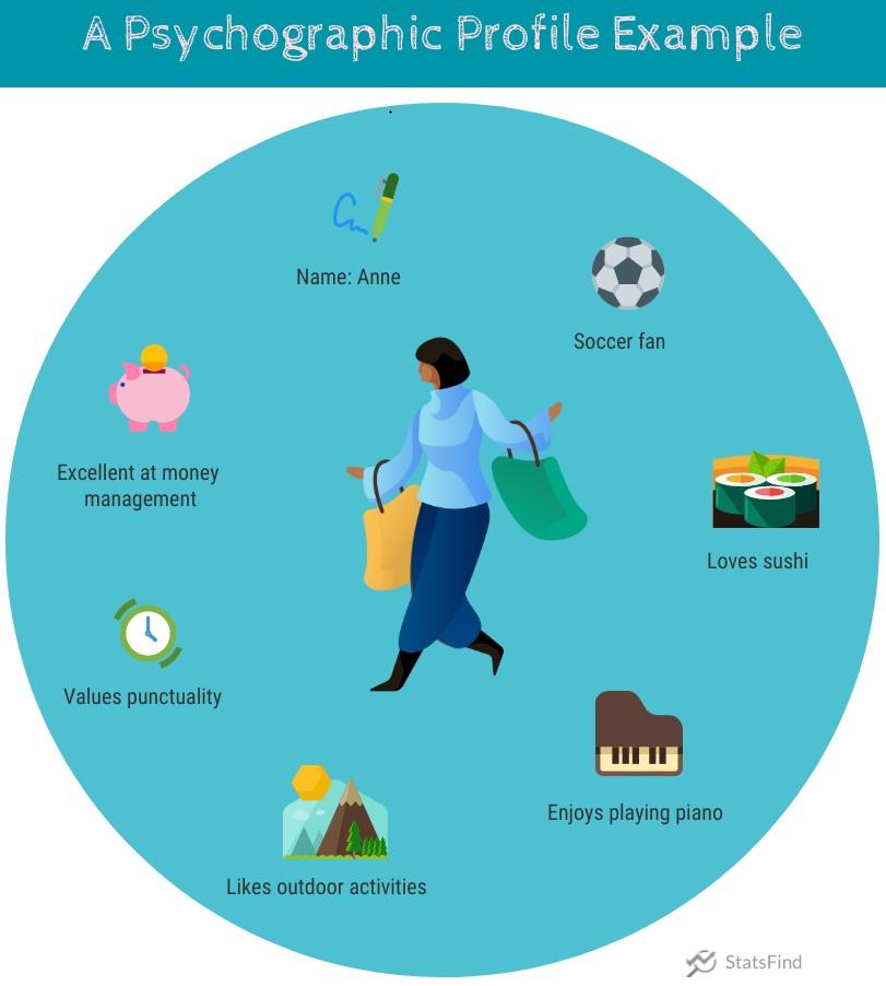 woman with shopping bags and her interests circling here, illustrating psychographics