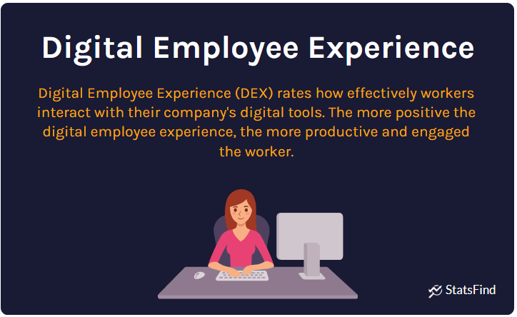 definition of digital employee experience