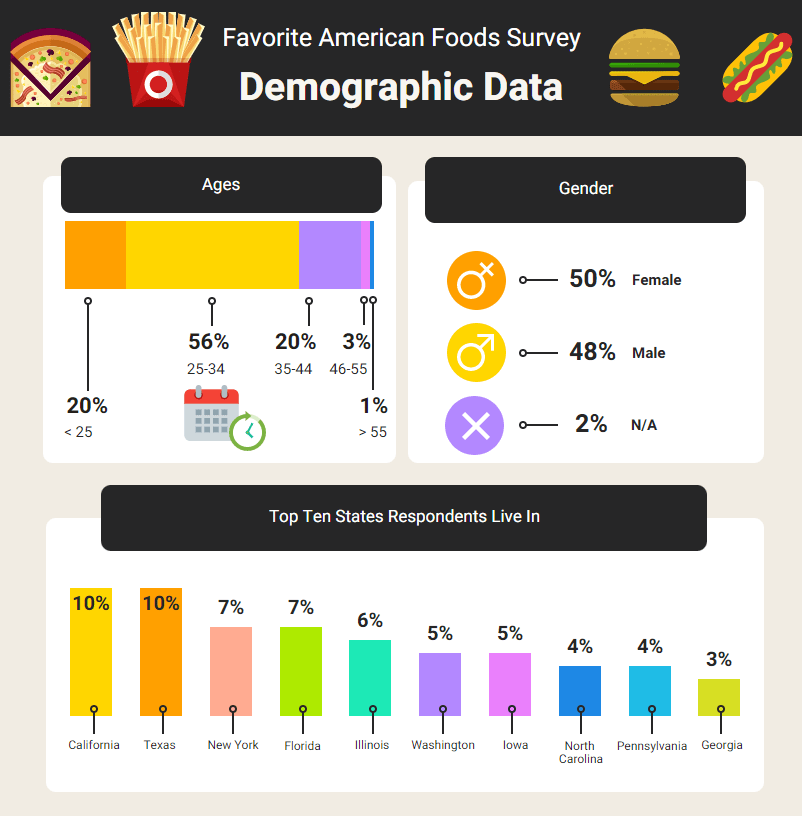 demographic data of survey participants
