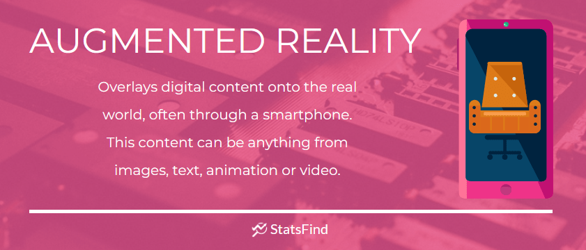 This is the definition of augmented reality to help see the difference between augmented and virtual reality.