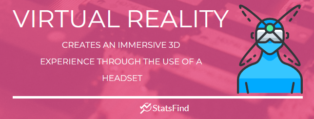 This is the definition of virtual reality to help see the difference between augmented and virtual reality.