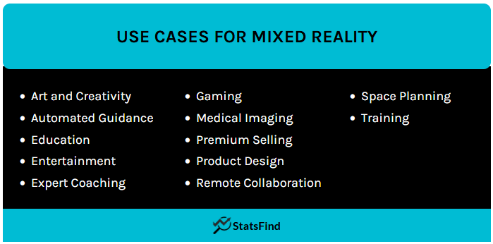 To help understand what is mixed reality, this is a list of use cases and scenarios